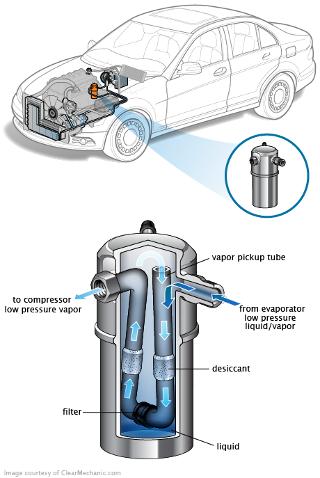 See P3488 repair manual